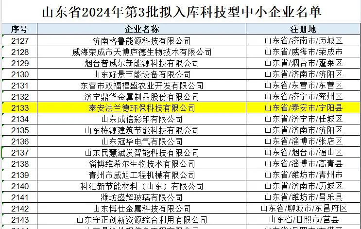 【喜報(bào)】泰安法蘭德環(huán)?？萍加邢薰緮M入庫(kù)科技型中小企業(yè)